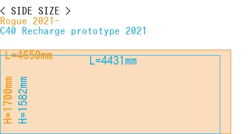 #Rogue 2021- + C40 Recharge prototype 2021